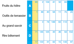 Jeux de mots