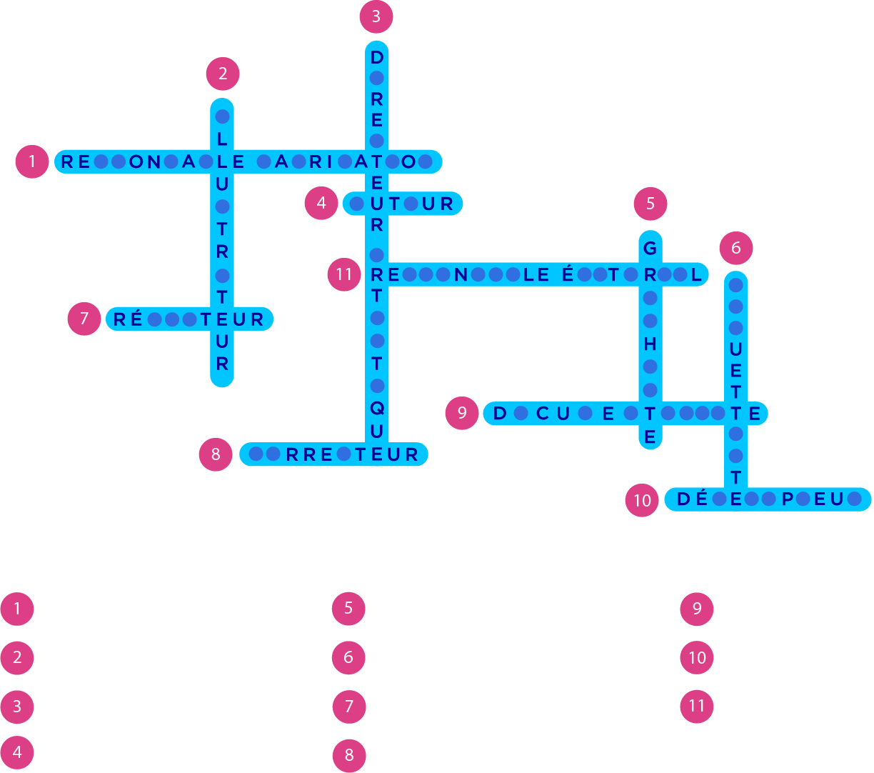 les métiers du jeu