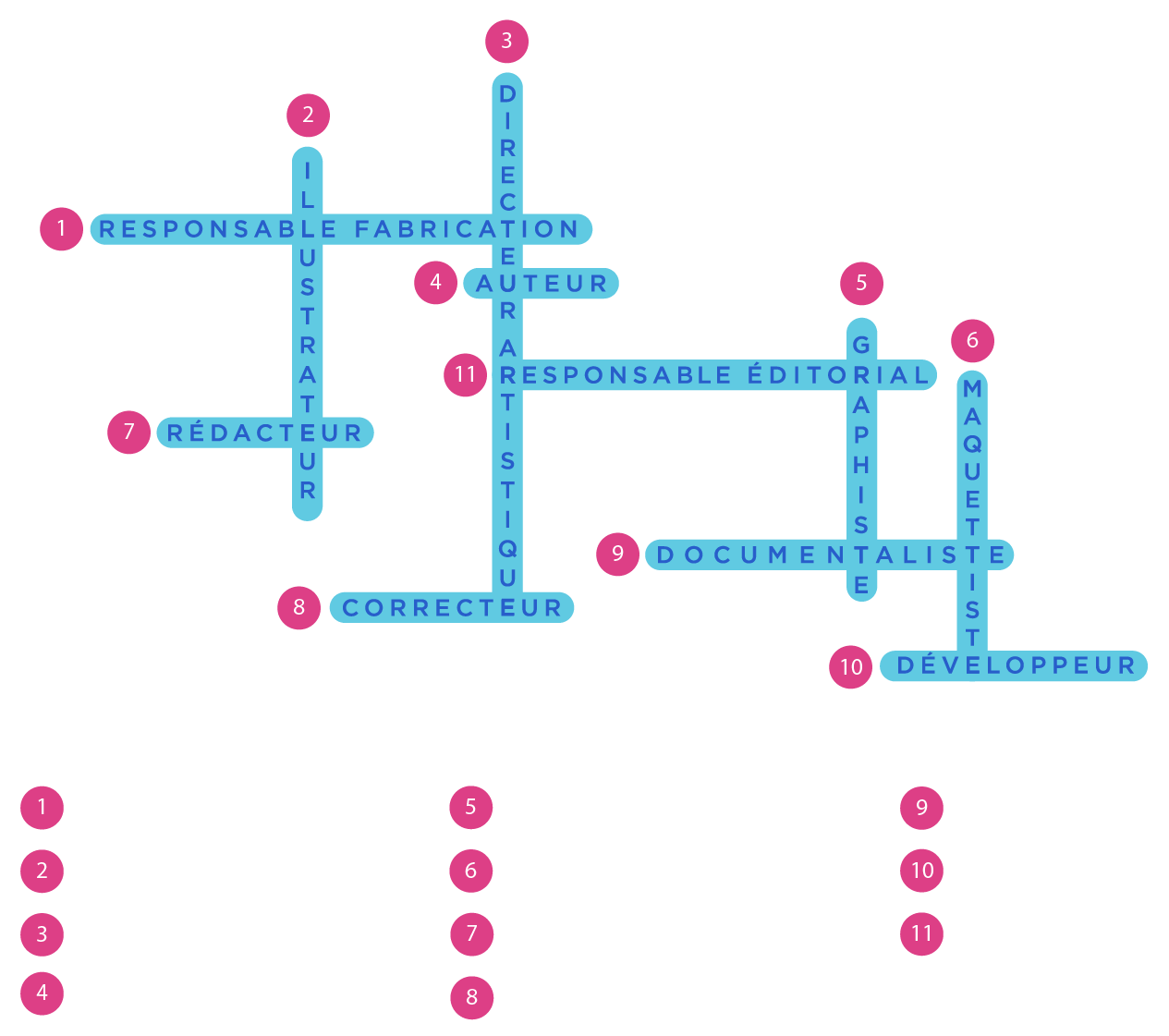 les métiers du jeu